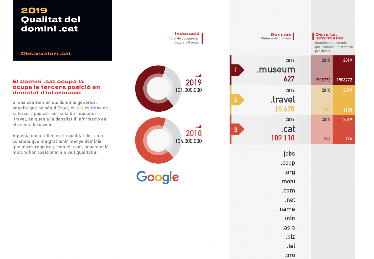 Qualitat del domini .cat 2019