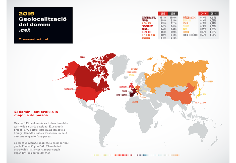 Distribució del domini .cat al món