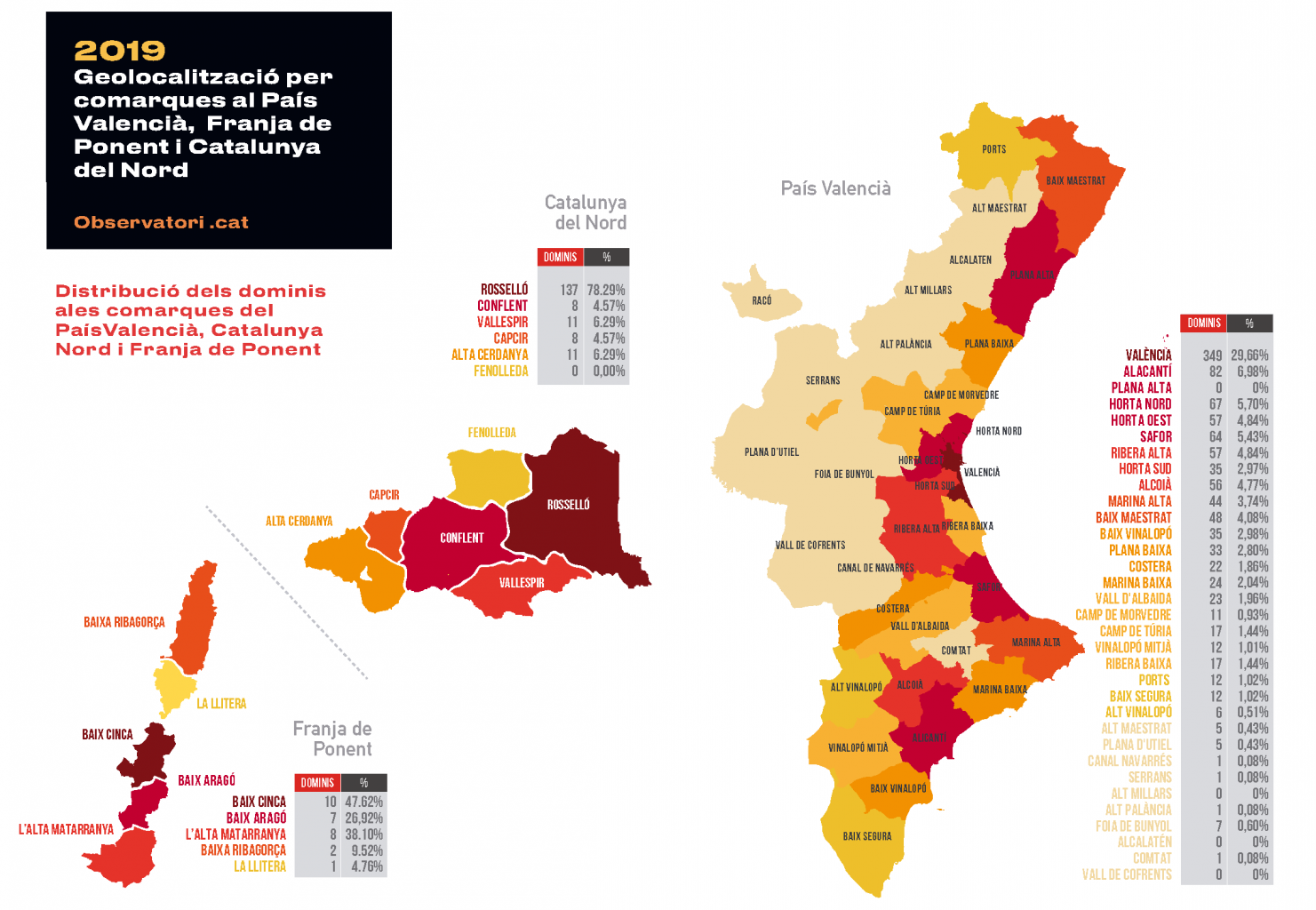 País Valencià, Franja, Catalunya Nord